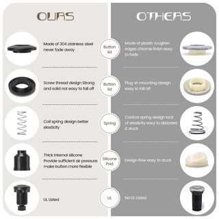 Foto 3 | Foto 3 | Kit De Interruptores De Aire Para Triturador De Basura Etoolcity De Acero Inoxidable - Venta Internacional.