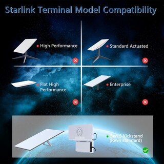 Foto 5 | Foto 5 | Soporte De Router Pug258y Starlink Gen 3 2 En 1 Con Fuente De Alimentación - Venta Internacional.