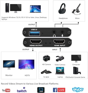 Foto 2 | Foto 2 | Tarjeta De Captura De Vídeo: Adaptador Hdmi A Usb Pantalla Wifi 4k De 60 Hz - Venta Internacional.