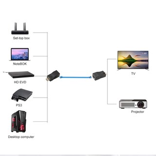 Foto 5 | Foto 5 | Extensor Hdmi 143 2 Unidades Transmisor Tx Receptor Rx 30 M - Venta Internacional.