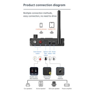 Foto 2 | Foto 2 | Transmisor Y Receptor De Audio Bluetooth 5.3 Tamosh - Venta Internacional.