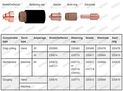 Foto 2 | Foto 2 | Anillo En Espiral Para Antorcha De Corte Por Plasma Pmx45 T45 M/v (3 Piezas) - Venta Internacional.