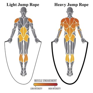 Foto 5 | Foto 5 | Cuerda Para Saltar Yaesport Heavy Para Entrenamiento De Fuerza 3 Cm X 3 M - Venta Internacional.