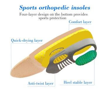 Foto 4 | Foto 4 | Plantillas Ortopédicas Para Fascitis Plantar Unisex - Venta Internacional.