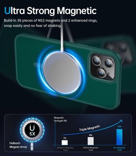 Foto 5 | Foto 5 | Funda Magnética Kocanasi Para Iphone 14 Pro Max Jewel Green - Venta Internacional.