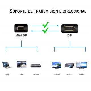 Foto 1 | Foto 1 | Cable Mini Displayport A Displayport 8k 1.4 Hdr - Venta Internacional.