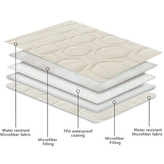 Foto 4 | Foto 4 | Funda De Cama Para Perros Y Manta Para Mascotas Impermeable Y Antideslizante Tcksstex - Venta Internacional.