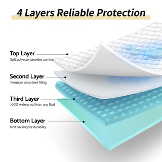 Foto 3 | Foto 3 | Almohadillas Impermeables Coolshields Incontinence 86 X 132 Cm (paquete De 2) - Venta Internacional.