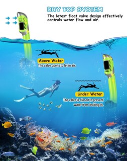 Foto 4 | Foto 4 | Set De Esnórquel Greatever Dry Con Vista Panorámica Antivaho Para Niños - Venta Internacional.