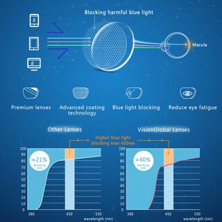 Foto 4 | Foto 4 | Gafas De Lectura Visionglobal Blue Light Blocking +3.75 - Venta Internacional.