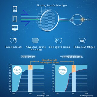 Foto 4 | Foto 4 | Gafas De Lectura Visionglobal Blue Light Blocking +3.75 - Venta Internacional.