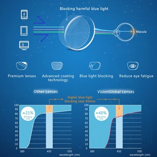Foto 4 | Foto 4 | Gafas De Lectura Visionglobal Blue Light Blocking +2.75 - Venta Internacional.