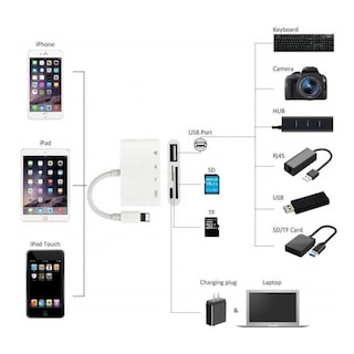 Foto 3 | Foto 3 | Adaptador Lightning A Usb 3.0 Sd/micro Sd Con Puerto De Carga - Venta Internacional.