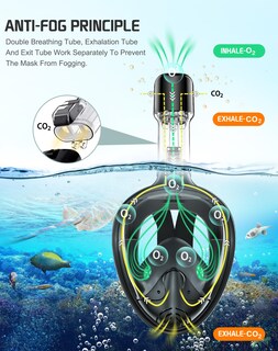 Foto 4 | Foto 4 | Máscara De Esnórquel Greatever Para Todo El Rostro Con Sistema De Respiración Dry Top - Venta Internacional.