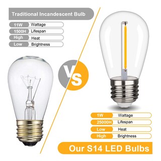 Foto 3 | Foto 3 | Bombillas Led Kgc S14 Irrompibles Impermeables 1 W 2200 K 30 Unidades - Venta Internacional.