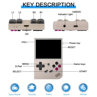 Foto 2 | Foto 2 | Consola De Juegos Portátil Anbernic Rg35xx 64gb 5474 Games Grey - Venta Internacional.