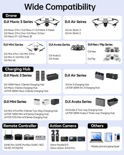 Foto 5 | Foto 5 | Cargador De Coche Drone Lktop 100w Para Dji Con 3 Puertos Usb-c/usb-a - Venta Internacional.