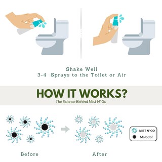 Foto 4 | Foto 4 | Spray De Baño Mist N' Go De Omaze Eliminador De Olores 30 Ml 3 Unidades - Venta Internacional.