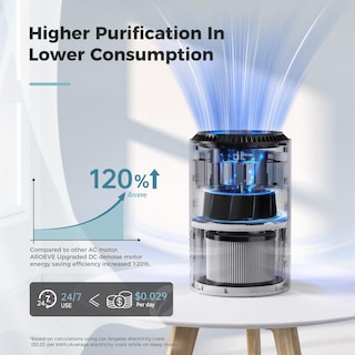 Foto 4 | Foto 4 | Purificador De Aire Aroeve Mk01 Para Dormitorio Y Hogar Con Modo De Reposo Blanco - Venta Internacional.