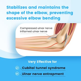 Foto 3 | Foto 3 | Codera Para El Síndrome Del Túnel Cubital Sylong Ajuste De 4 Ángulos - Venta Internacional.