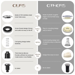 Foto 3 | Foto 3 | Kit De Interruptores De Aire Para Triturador De Basura Etoolcity De Acero Inoxidable - Venta Internacional.