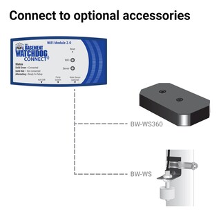 Foto 4 | Foto 4 | Módulo Wi-fi 2.0 Para Sistemas De Bombas De Sumidero Con Batería De Respaldo - Venta Internacional.