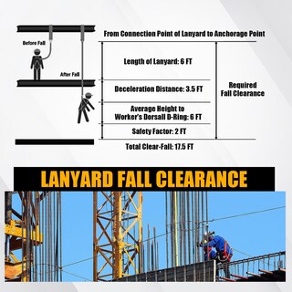 Foto 6 | Foto 6 | Arnés De Seguridad Retráctil Trsmima Fall Protect De 6 M - Venta Internacional.