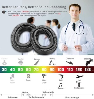 Foto 7 | Foto 7 | Almohadillas De Gel Prohear Gep01 Mejoradas Para Auriculares 3m Peltor - Venta Internacional.