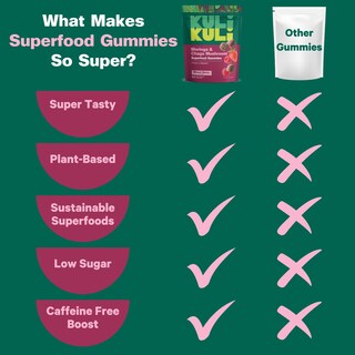 Foto 3 | Foto 3 | Suplementos Energéticos Kuli Kuli Super Energy Gummies 60 Unidades - Venta Internacional.