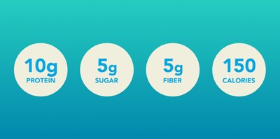 Foto 6 | Foto 6 | ¡piensa En Barritas Proteicas! Masa Para Magdalenas  40 G  10 Unidades  Sin Gluten - Venta Internacional.