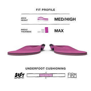 Foto 3 | Foto 3 | Plantillas Superfeet Multiusos Con Soporte De Alto Impacto Para Mujer - Venta Internacional.