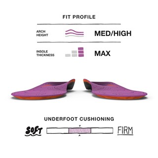 Foto 3 | Foto 3 | Plantillas Superfeet Hike De Apoyo Para Botas De Senderismo Para Mujer - Venta Internacional.