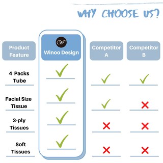 Foto 7 | Foto 7 | Soporte Para Pañuelos De Coche Winoo Design Con Pañuelos Faciales Paquete De 4 Unidades Azul - Venta Internacional.