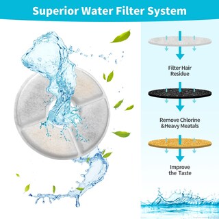 Foto 4 | Foto 4 | Dispensador Automático Para Mascotas Con Filtro De Fuente De Agua Para Gatos Oyes 2 4 L - Venta Internacional.
