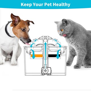 Foto 7 | Foto 7 | Dispensador Automático Para Mascotas Con Filtro De Fuente De Agua Para Gatos Oyes 2 4 L - Venta Internacional.