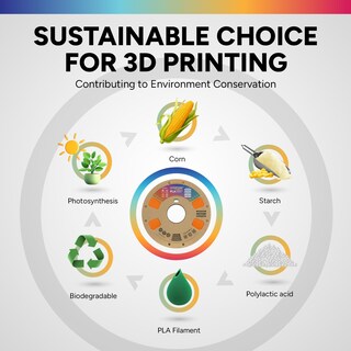 Foto 7 | Foto 7 | Filamento Para Impresora 3d Overture Pla De 1 75 Mm Bobina De 1 Kg Color Naranja - Venta Internacional.