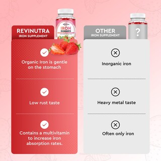 Foto 5 | Foto 5 | Gomitas De Hierro Revinutra Con Calcio Zinc Folato Y Vitaminas - Venta Internacional.