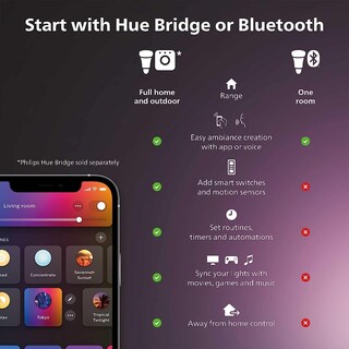 Foto 2 | Foto 2 | Bombilla Led Philips Hue Smart De 40 W Filamento St19 550 Lm Paquete De 4 - Venta Internacional.
