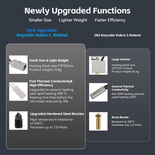Foto 3 | Foto 3 | Impresora 3d Hotend Upgrade Unitak3d Kobra 3/kobra 3 V2 - Venta Internacional.