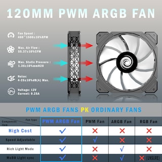 Foto 2 | Foto 2 | Ventiladores Amanson Atx 9 Pwm Argb Con Carcasa De Pc Torre Media Con Radiador De 360 Mm - Venta Internacional.