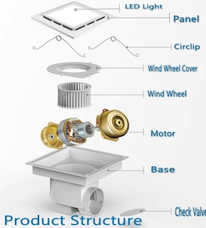 Foto 7 | Foto 7 | Ventilador Nalle Ffl-200 Con Luz De 24 4 Cm 12 W 112 Cfm 1.0 Sones - Venta Internacional.