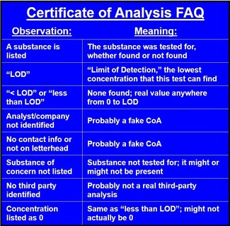 Foto 5 | Foto 5 | Solución Azul De Metileno Al 1% Grado Usp 240 Ml Biopharm - Venta Internacional.