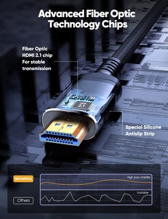 Foto 3 | Foto 3 | Cable Hdmi De Fibra Óptica Snowkids 8k 2.1 23 M 75 Pies Ultra 48 Gbps - Venta Internacional.