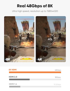 Foto 2 | Foto 2 | Cable Hdmi Snowkids 8k 2.1 Paquete De 2 M 48 Gbps Alta Velocidad - Venta Internacional.