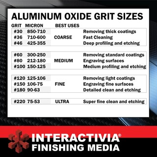 Foto 7 | Foto 7 | Medio Abrasivo #180 De Óxido De Aluminio Para Limpieza Con Arena Fina 3 6 Kg - Venta Internacional.