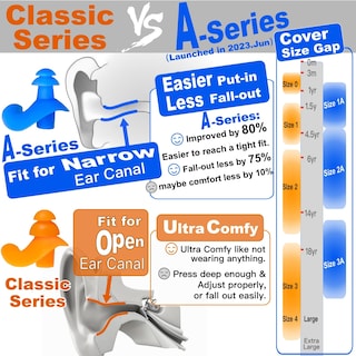 Foto 2 | Foto 2 | Tapones Para Los Oídos De Natación Waterdam Impermeables Y Ultracómodos - Venta Internacional.