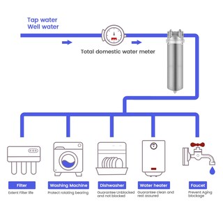 Foto 4 | Foto 4 | Carcasa De Filtro De Agua Amwater De Acero Inoxidable 10x2.5 - Venta Internacional.