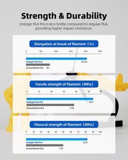 Foto 5 | Foto 5 | Filamento Para Impresora 3d Inslogic Pla Pro De 1 75 Mm Y 2 2 Kg X 2 - Venta Internacional.