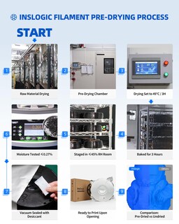 Foto 7 | Foto 7 | Filamento Para Impresora 3d Inslogic Pla Pro De 1 75 Mm Y 2 2 Kg X 2 - Venta Internacional.