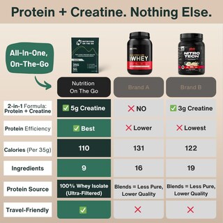 Foto 6 | Foto 6 | Proteína En Polvo Nutrition On The Go Travel Vanilla Paquete De 15 - Venta Internacional.